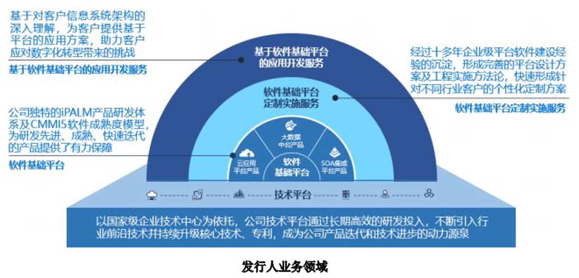 宝得珠技术平台