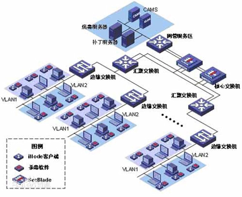 企业技术解决方案：解锁高效管理的钥匙