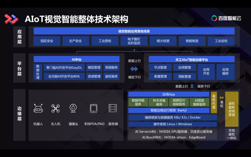 人工智能平台