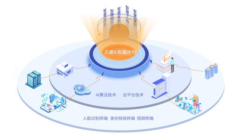 上海技术平台：探索科技前沿的窗口