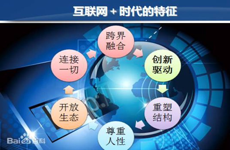 上海技术平台哪家强？——从优劣势对比中找答案