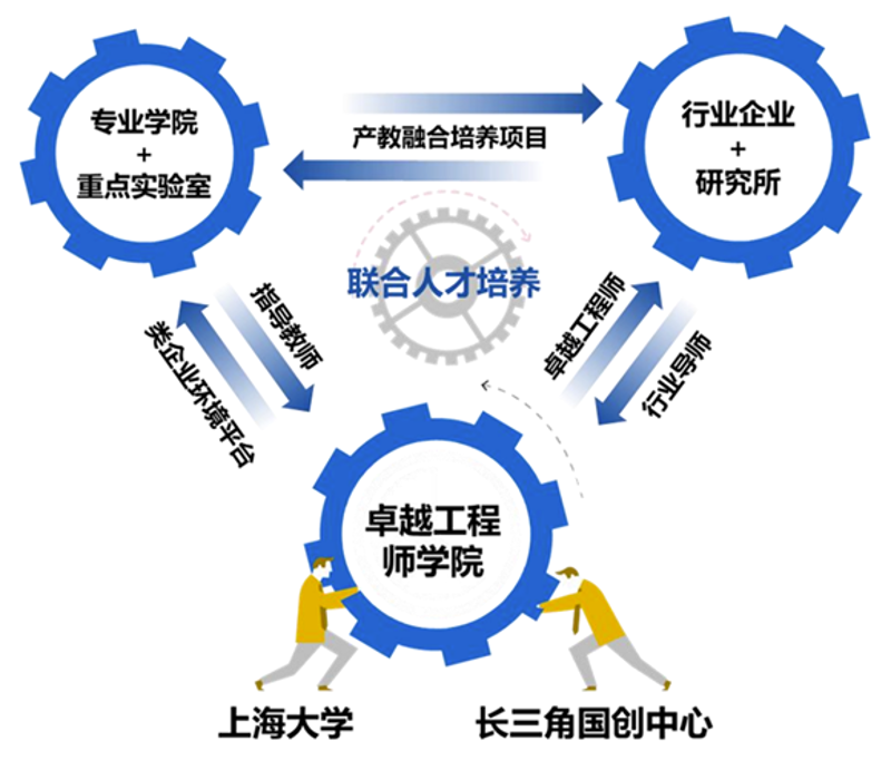 企业在面对日益复杂的技术挑战时，如何选择合适的技术解决方案成为关键问题。